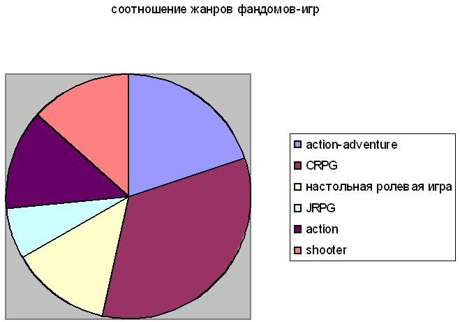 Таблица фандомов