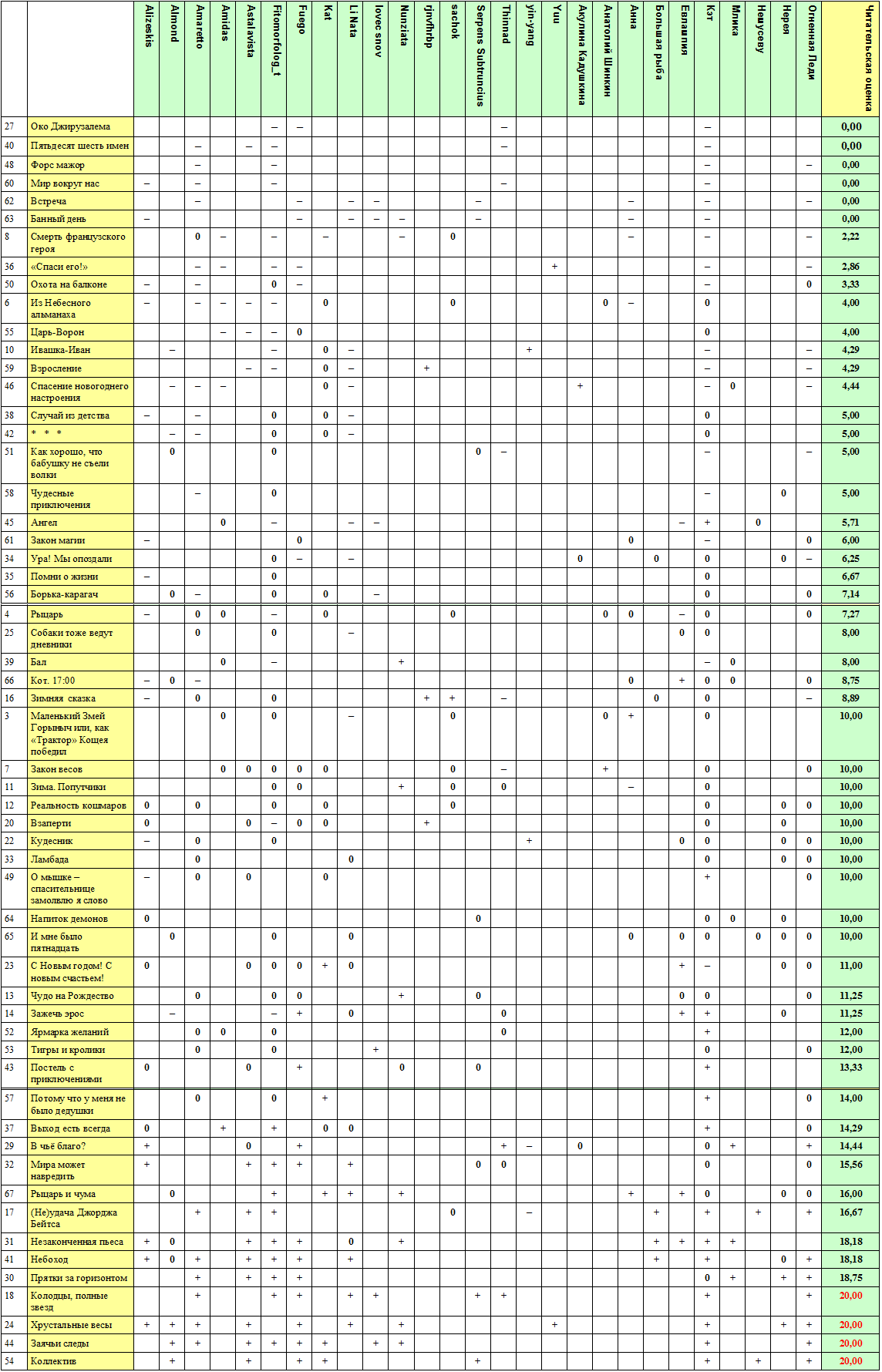 Итоги традиционного новогоднего литературного конкурса – 2017